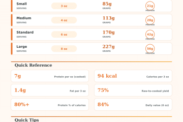 Halibut Protein Calculator: How Much Protein in Halibut?