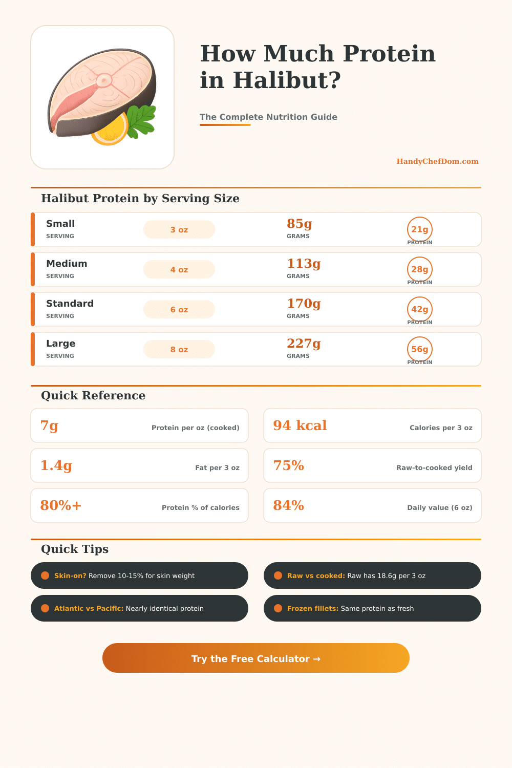 Halibut Protein Calculator: How Much Protein in Halibut?