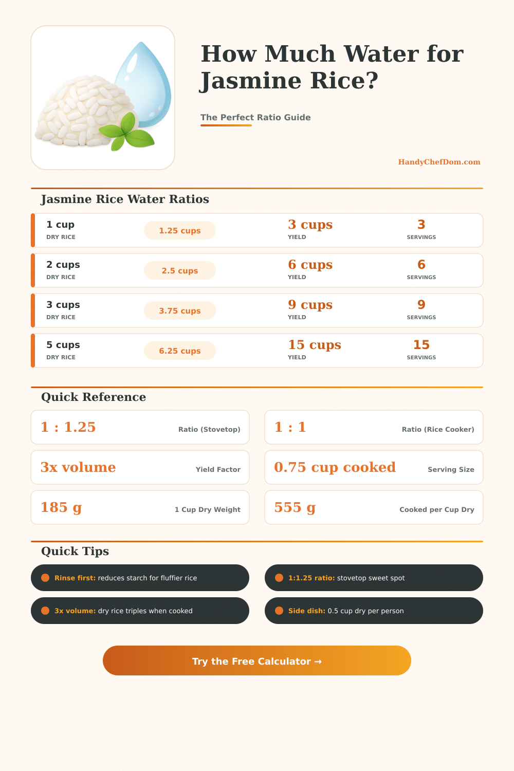 Jasmine Rice to Water Ratio Calculator