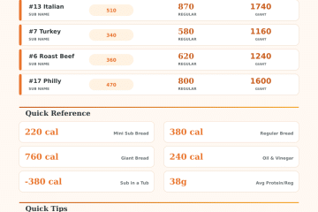 Jersey Mike’s Nutrition Calculator – Sub Calories & Macros