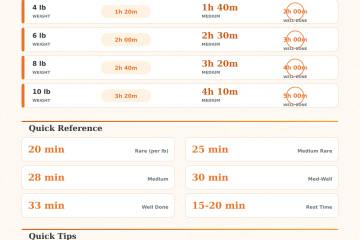 Lamb Leg Cooking Time Calculator | Perfect Roast Every Time