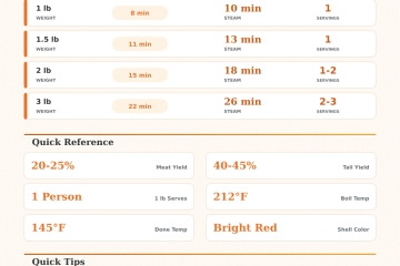 Lobster Cooking Time Calculator: Perfect Boil Every Time