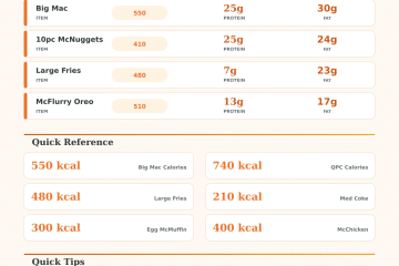 McDonald’s Nutrition Calculator – Track Calories & Macros