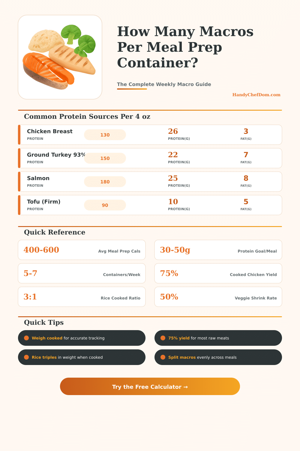 Meal Prep Macros Calculator: Track Your Weekly Nutrition