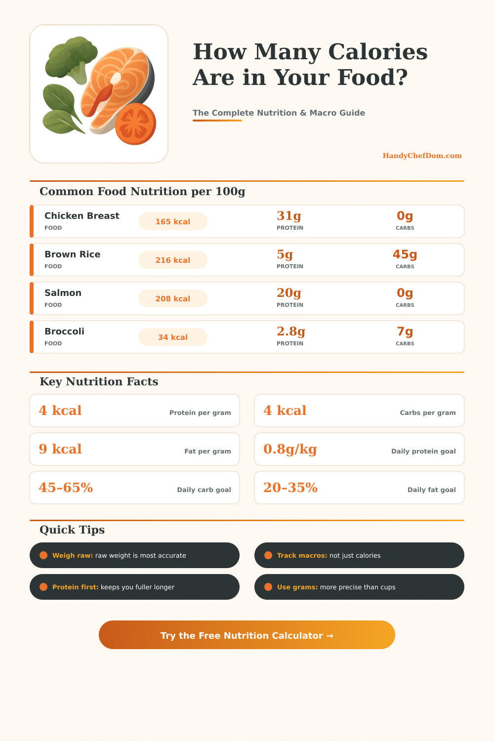 Nutrition Calculator for Food – Calories & Macros Tracker