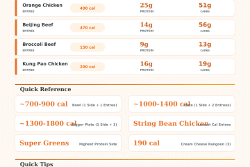 Panda Express Nutrition Calculator – Track Your Meal