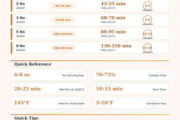 Pork Loin Cooking Time Calculator | Perfect Roast Every Time