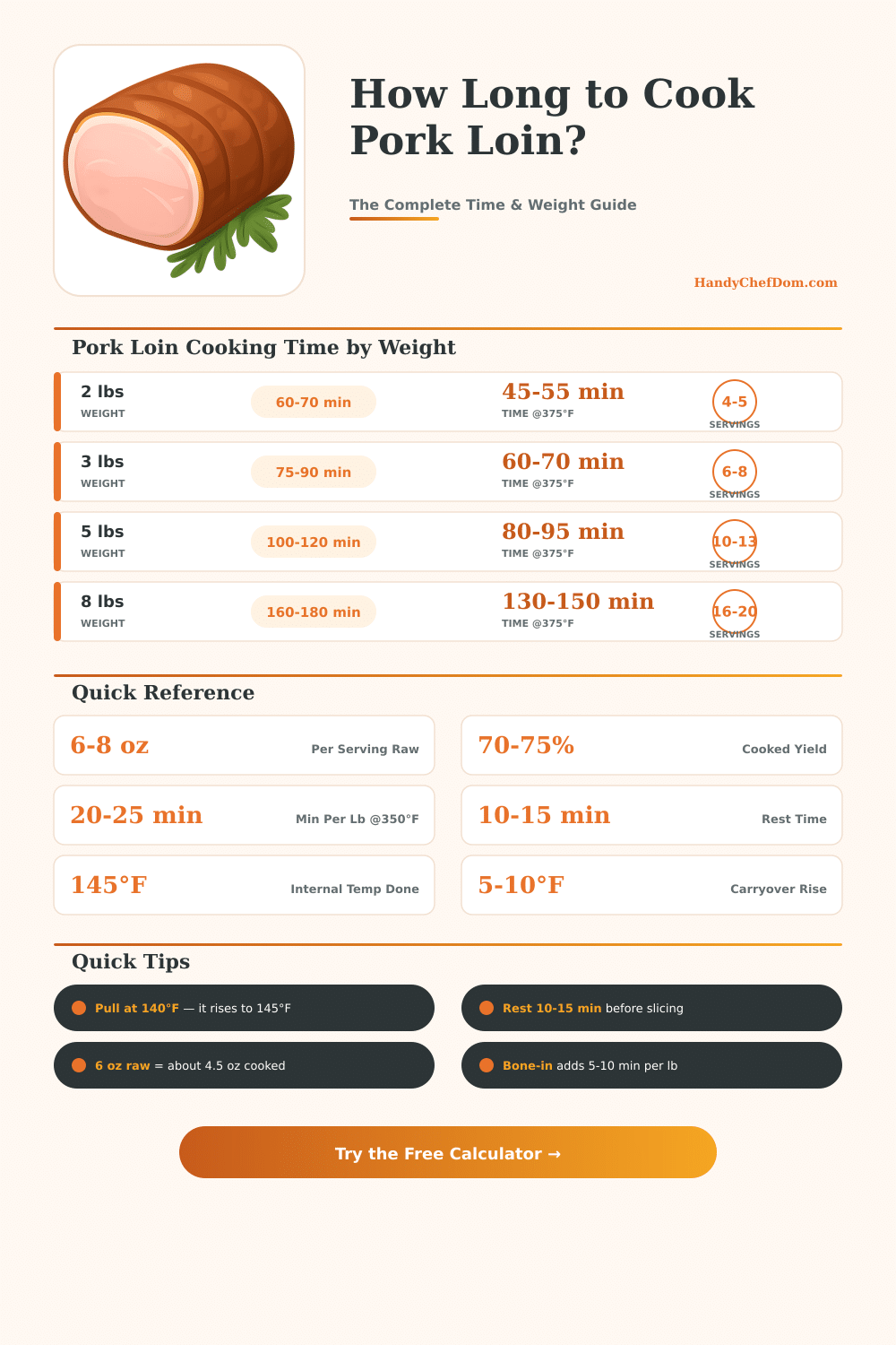 Pork Loin Cooking Time Calculator | Perfect Roast Every Time