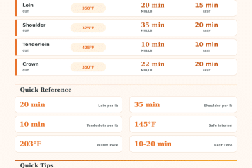 Pork Roast Cooking Time Calculator