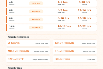 Pork Shoulder Cooking Time Calculator