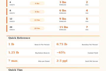 Prime Rib Per Person Calculator – Plan the Perfect Roast