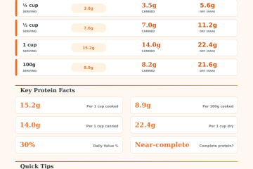 Protein in Black Beans Calculator – Exact Grams Per Serving