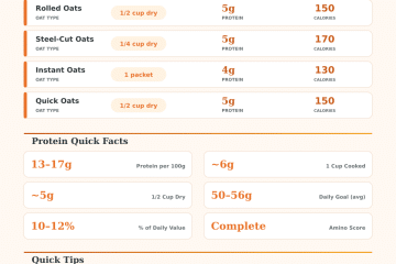Protein in Oatmeal Calculator – How Much Protein Per Serving?