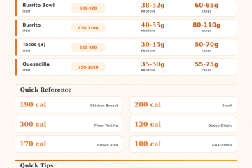 Qdoba Nutrition Calculator: Build Your Meal & Track Calories