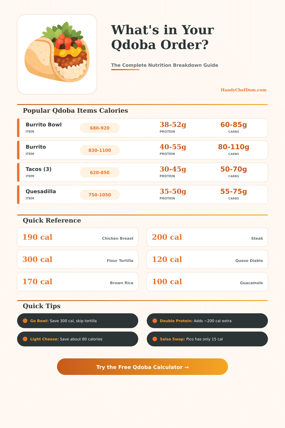 Qdoba Nutrition Calculator: Build Your Meal & Track Calories