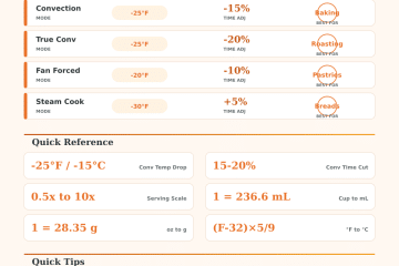 Samsung Recipe Converter Calculator – Adjust Any Recipe