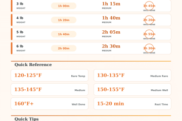 Sirloin Roast Cooking Time Calculator