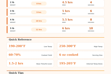 Slow Cooker Roast Beef Calculator | Cooking Time