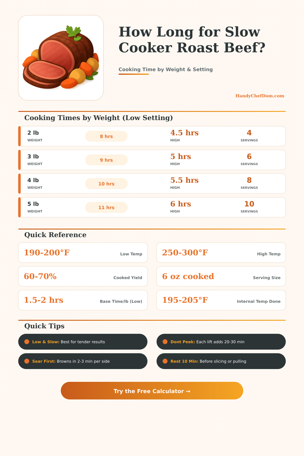 Slow Cooker Roast Beef Calculator | Cooking Time