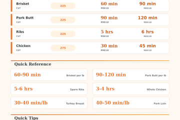 Smoker Cooking Time Calculator: Plan Perfect BBQ