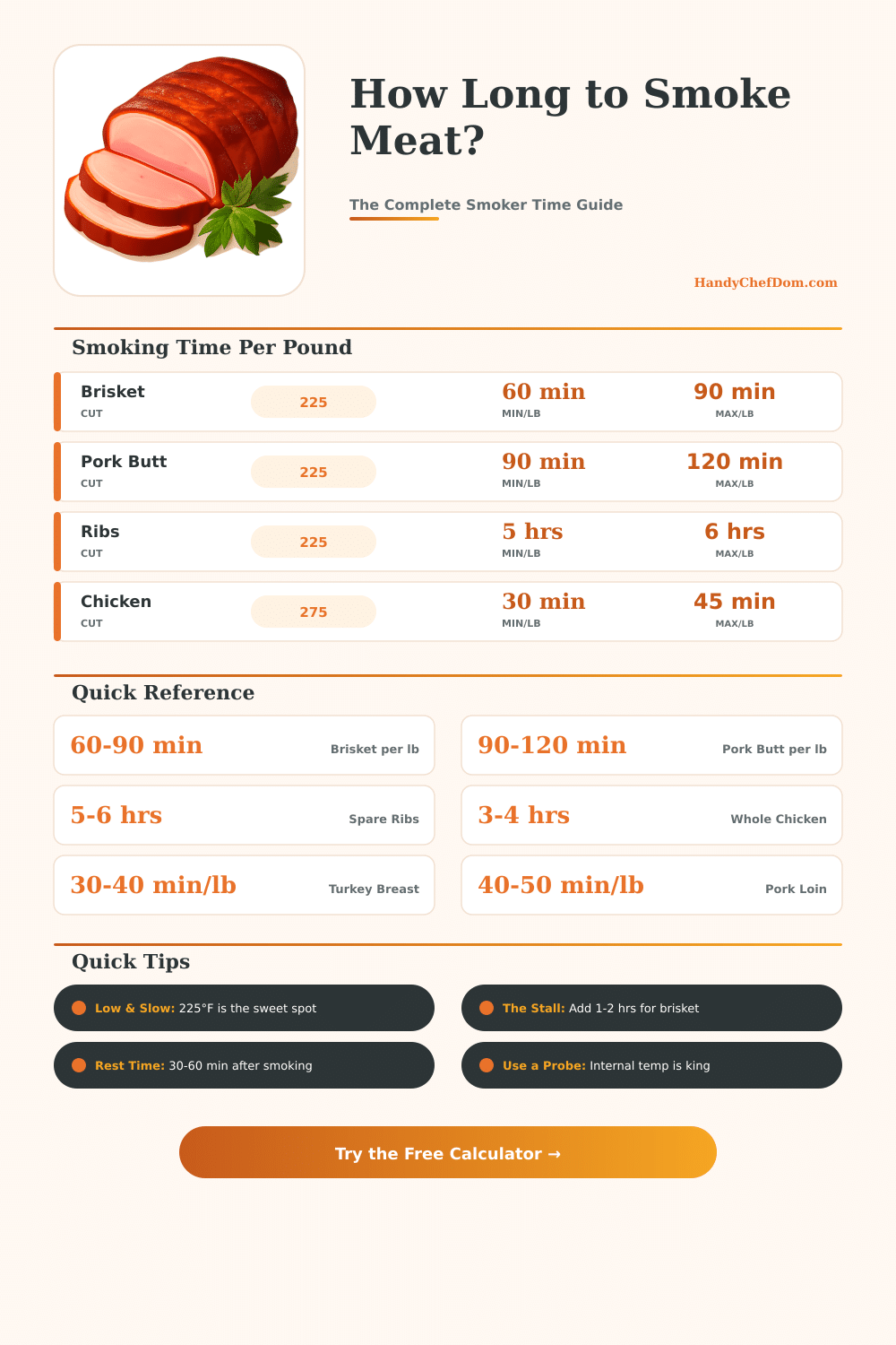 Smoker Cooking Time Calculator: Plan Perfect BBQ
