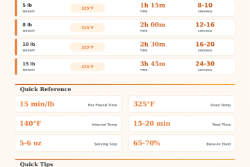 Spiral Ham Cooking Time Calculator: Plan It Perfectly
