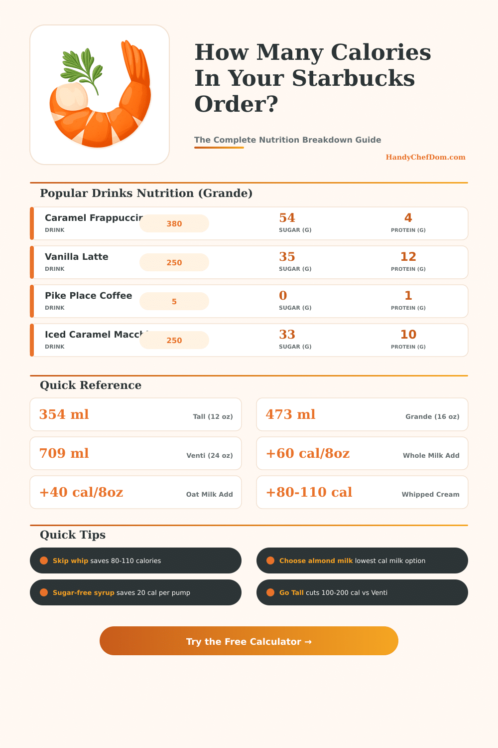 Starbucks Nutrition Calculator: Track Calories & Macros