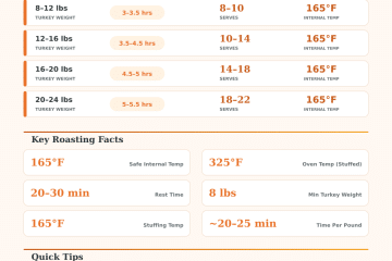 Stuffed Turkey Cooking Time Calculator – Get Perfect Results