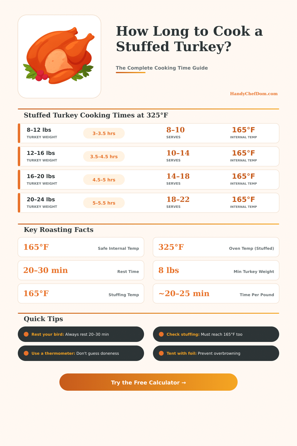 Stuffed Turkey Cooking Time Calculator – Get Perfect Results