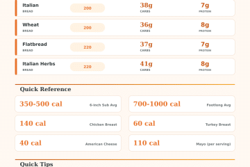 Subway Calorie Calculator: Count Calories For Any Sub
