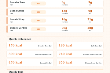 Taco Bell Nutrition Calculator: Track Calories & Macros