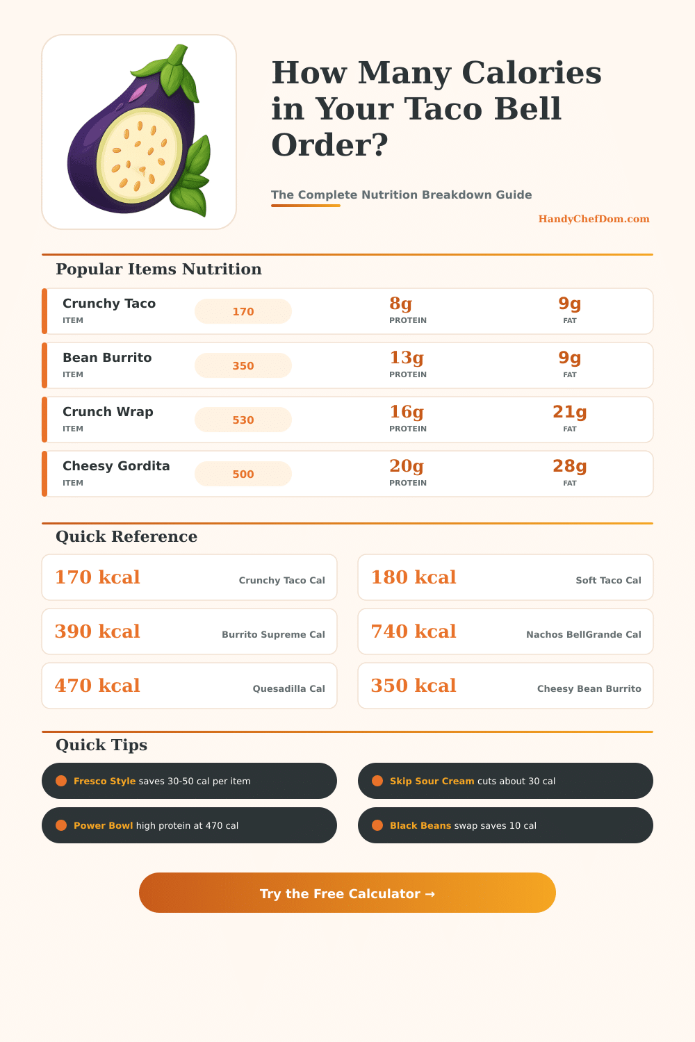 Taco Bell Nutrition Calculator: Track Calories & Macros