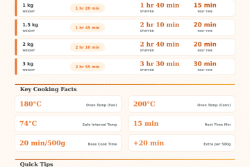 Turkey Joint Cooking Time Calculator – Get It Right Every Time
