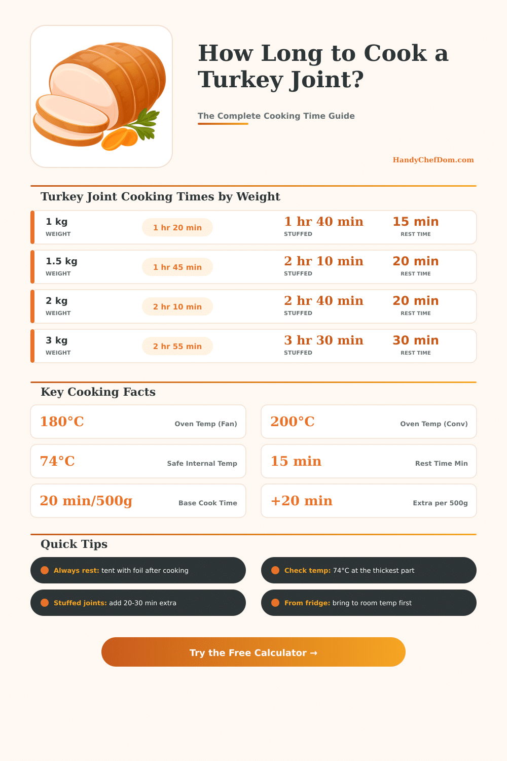 Turkey Joint Cooking Time Calculator – Get It Right Every Time