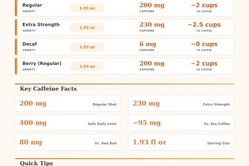 5 Hour Energy Caffeine Calculator – How Much Caffeine Are You Getting?