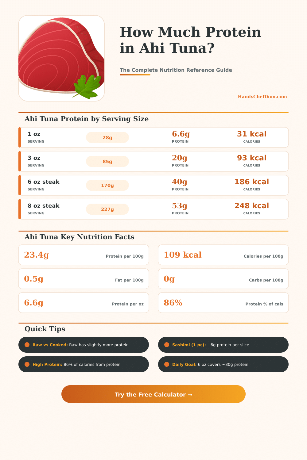 Ahi Tuna Protein Calculator – How Much Protein Per Serving?