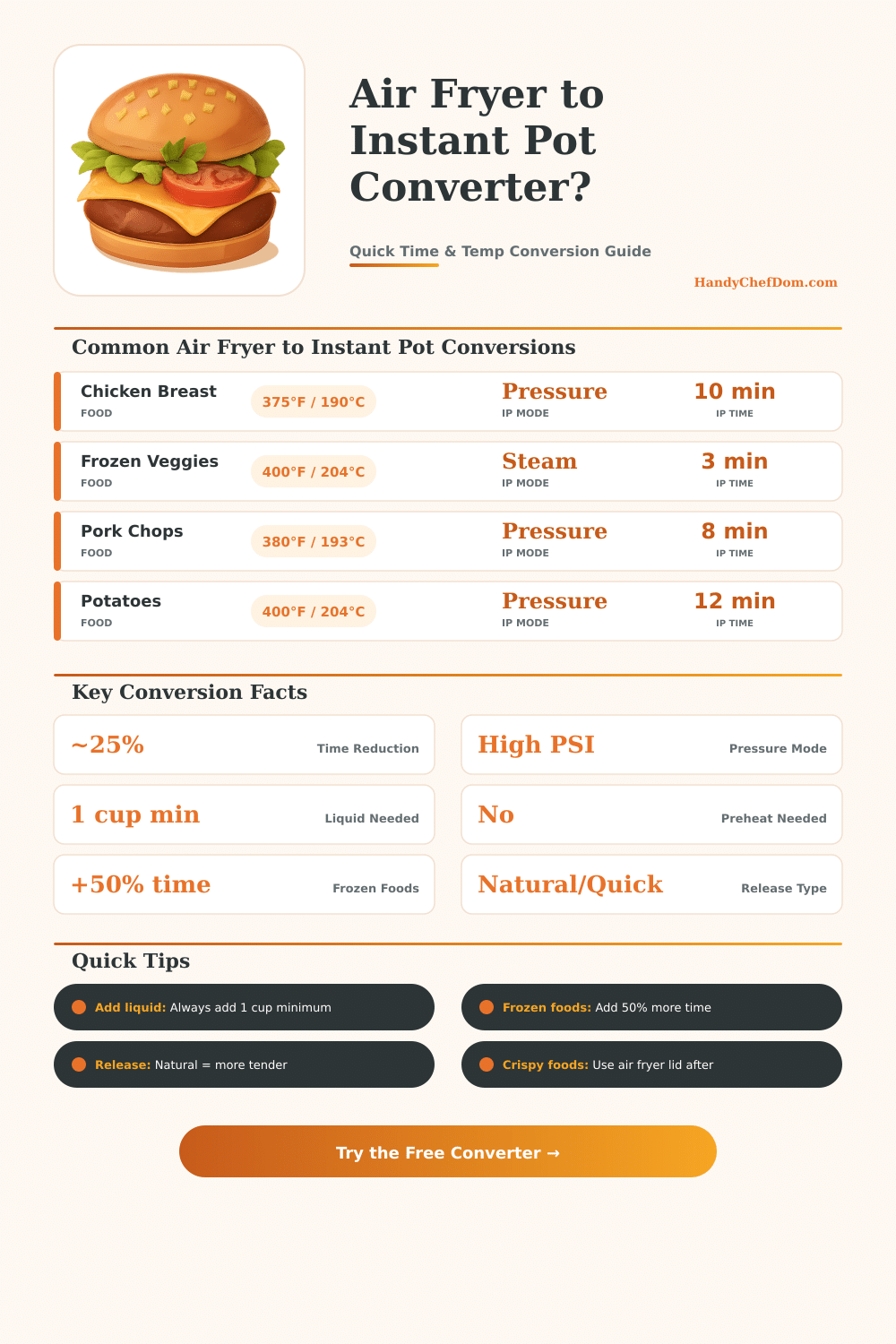 Air Fryer to Instant Pot Converter – Time & Temp Guide