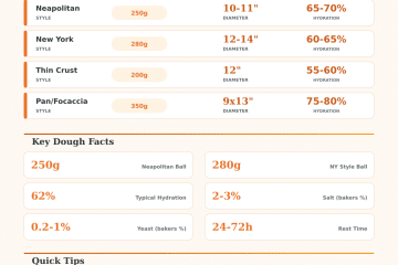 Alex Pizza Dough Calculator: Perfect Dough Every Time
