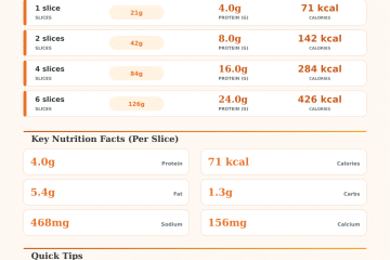 American Cheese Protein Calculator – Slices to Grams