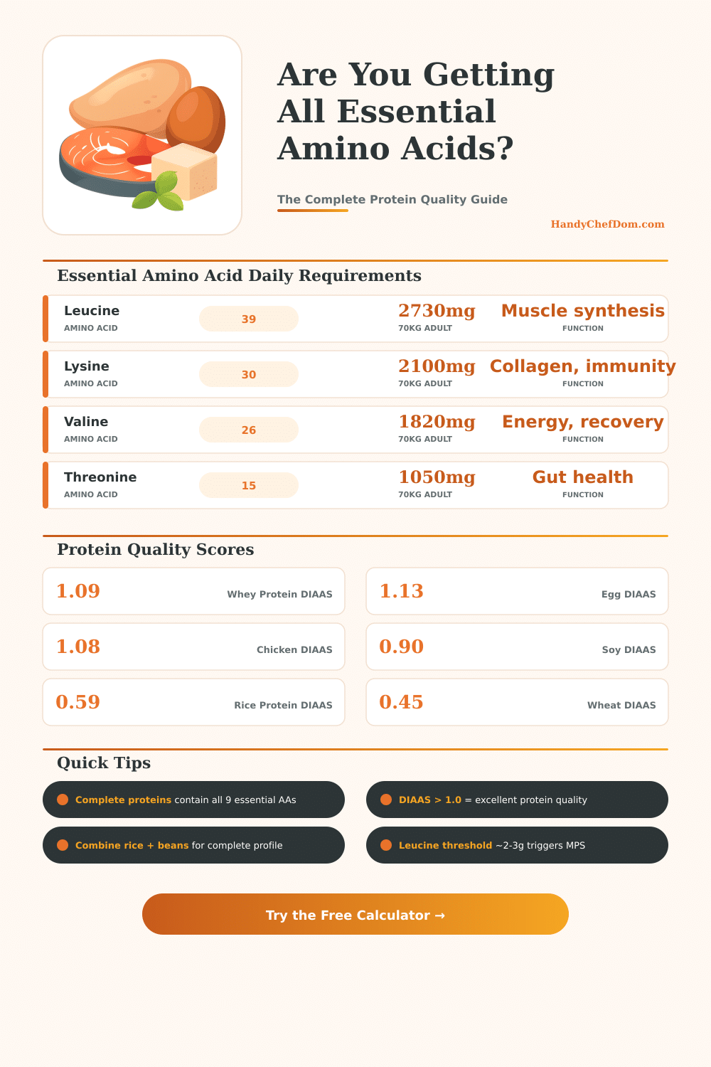Amino Acid Profile Calculator – Analyze Your Protein Quality