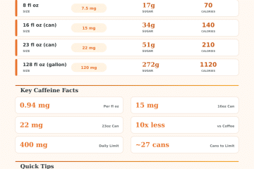 Arizona Green Tea Caffeine Calculator – How Much Caffeine?