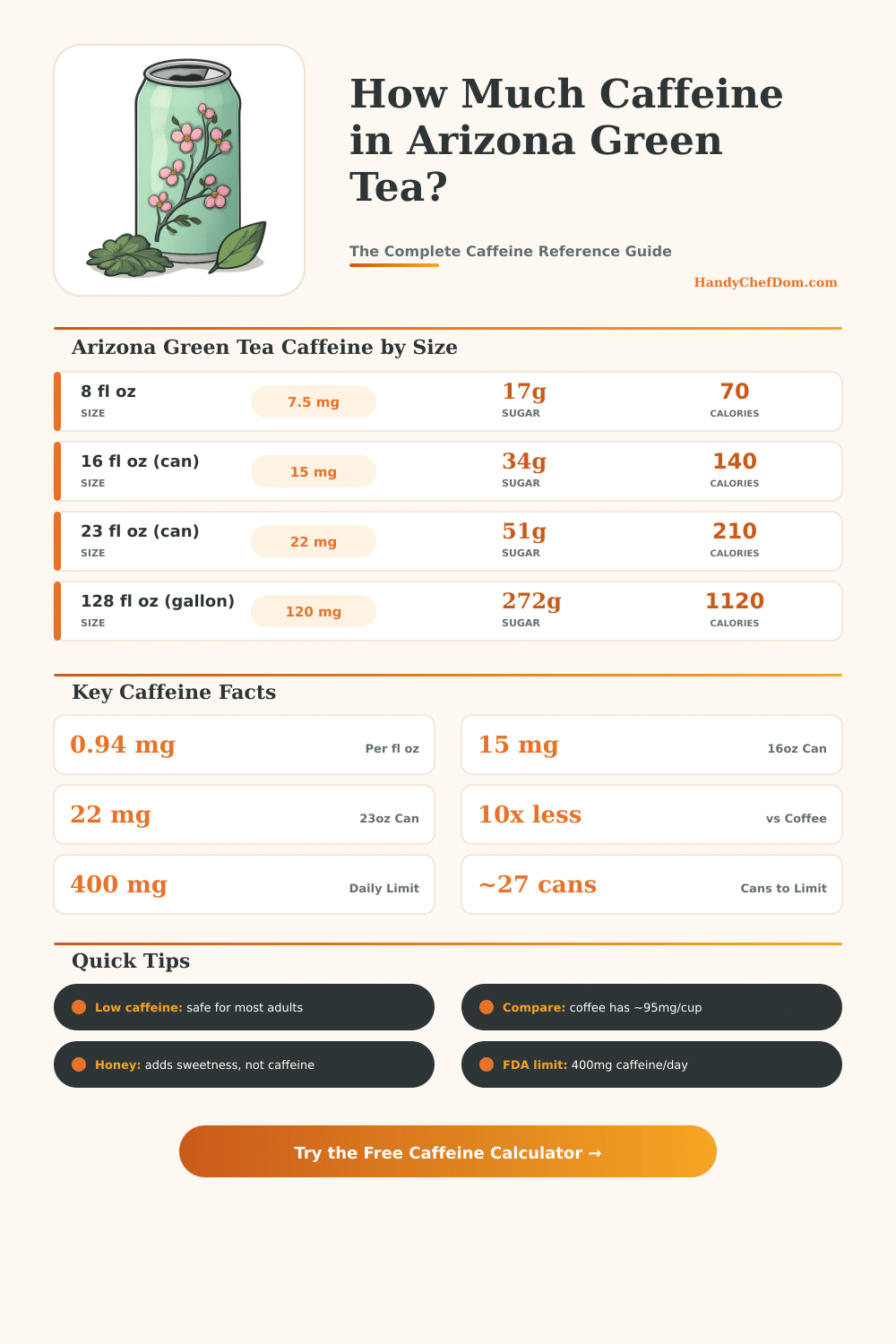 Arizona Green Tea Caffeine Calculator – How Much Caffeine?