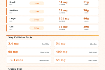 Baja Blast Caffeine Calculator – How Much Caffeine Are You Getting?
