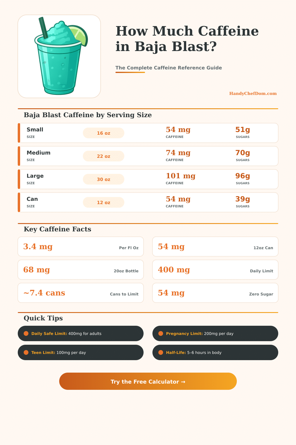 Baja Blast Caffeine Calculator – How Much Caffeine Are You Getting?