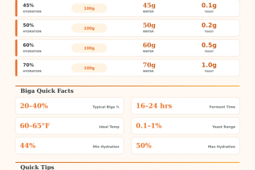 Biga Pizza Dough Calculator – Perfect Ratios Every Time