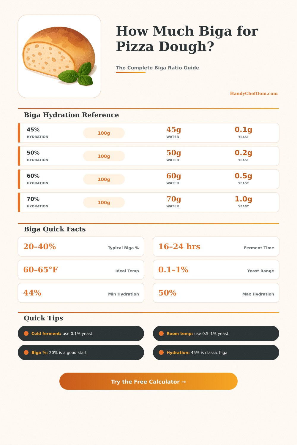 Biga Pizza Dough Calculator – Perfect Ratios Every Time