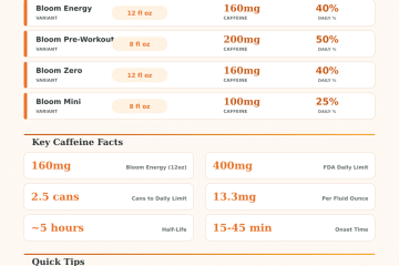 Bloom Energy Drink Caffeine Calculator – How Much Is Too Much?
