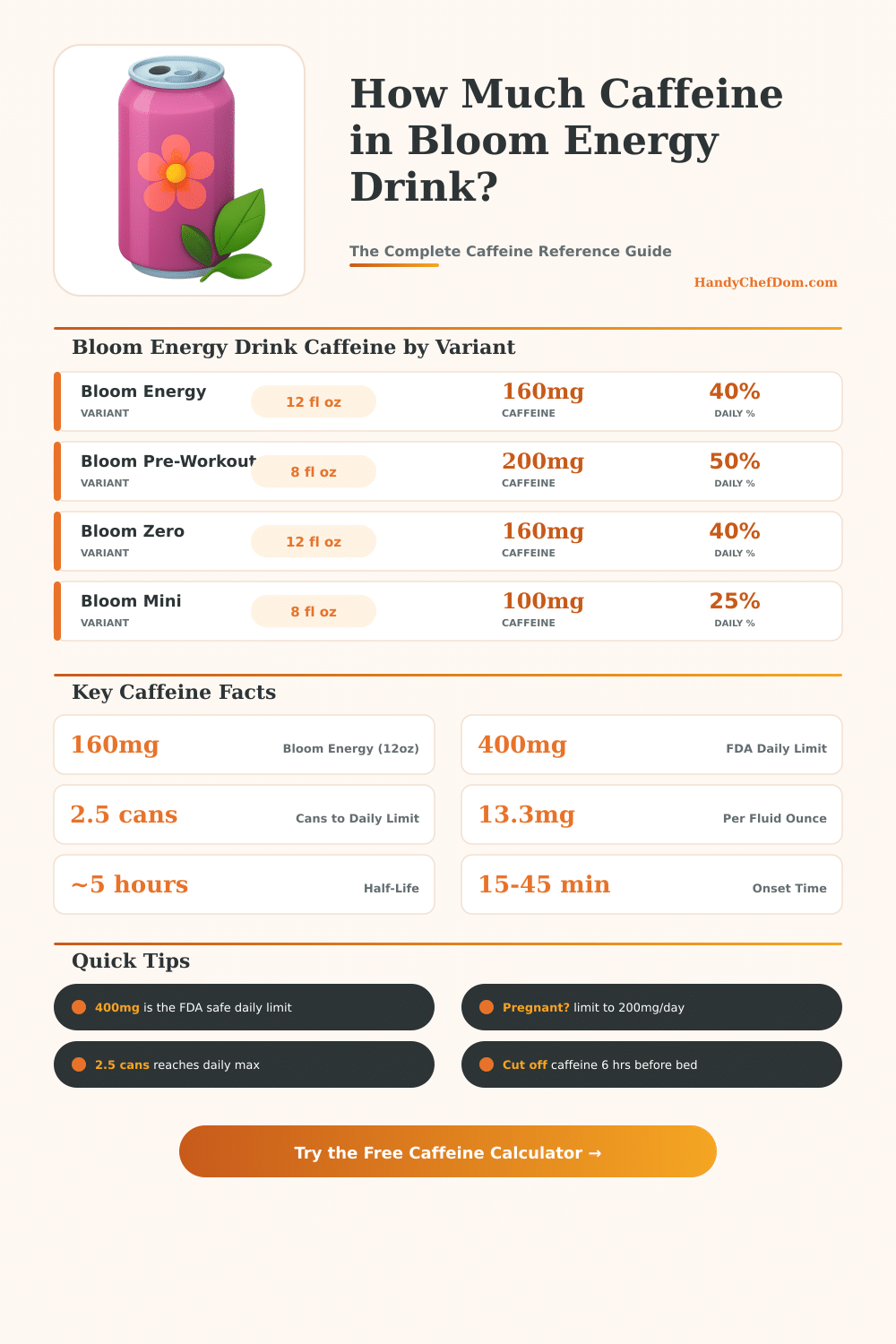 Bloom Energy Drink Caffeine Calculator – How Much Is Too Much?