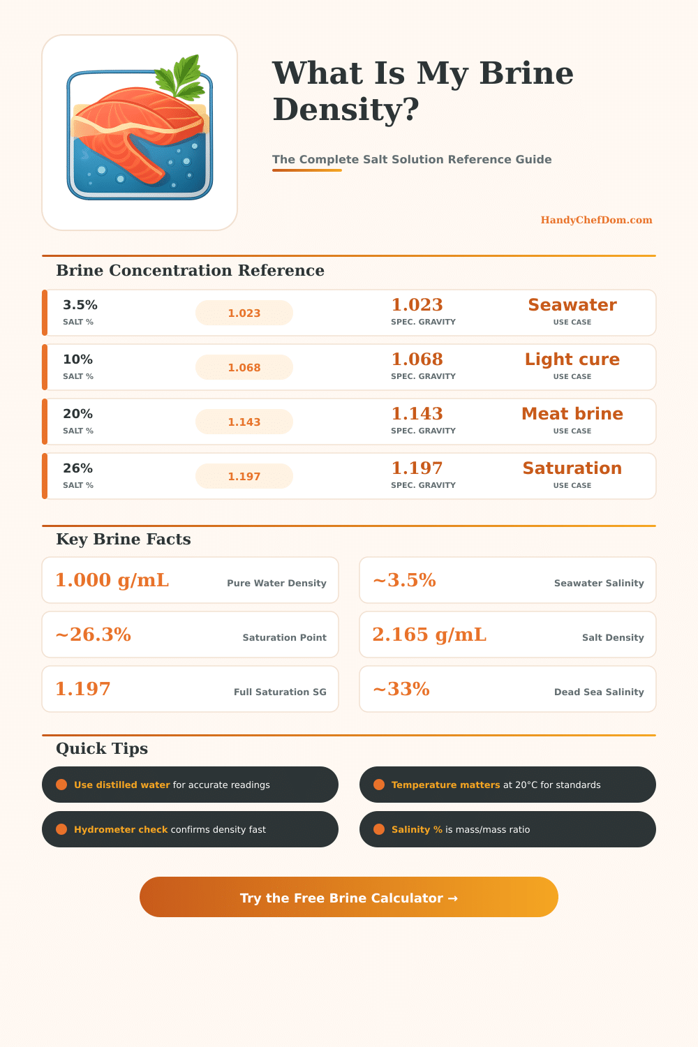Brine Density Calculator – Salt Solution Concentration Tool