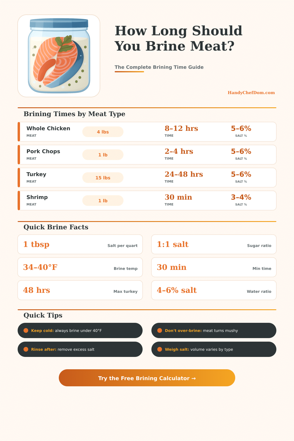 Brining Time Calculator – Perfect Brine Every Time